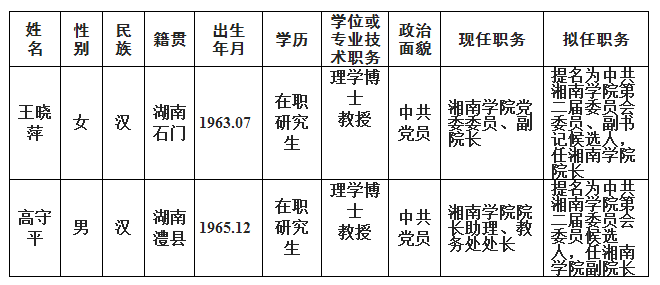 省委管理干部任前公示公告 湖南省政府门户网站