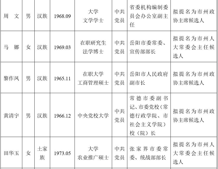 省委管理干部任前公示公告