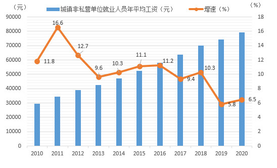 湖南各市区人口_湖南各市区地图(2)