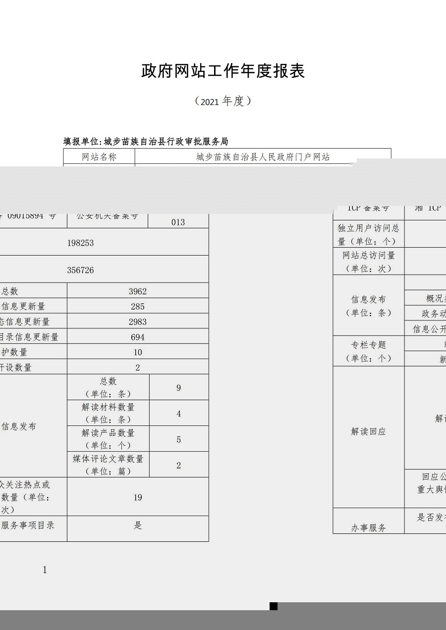 城步县人口_邵阳各区县市人口一览...(2)