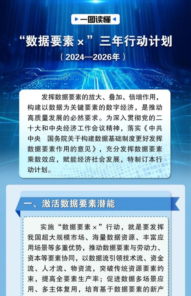 一图读懂 | “数据要素×”三年行动计划（2024—2026年）