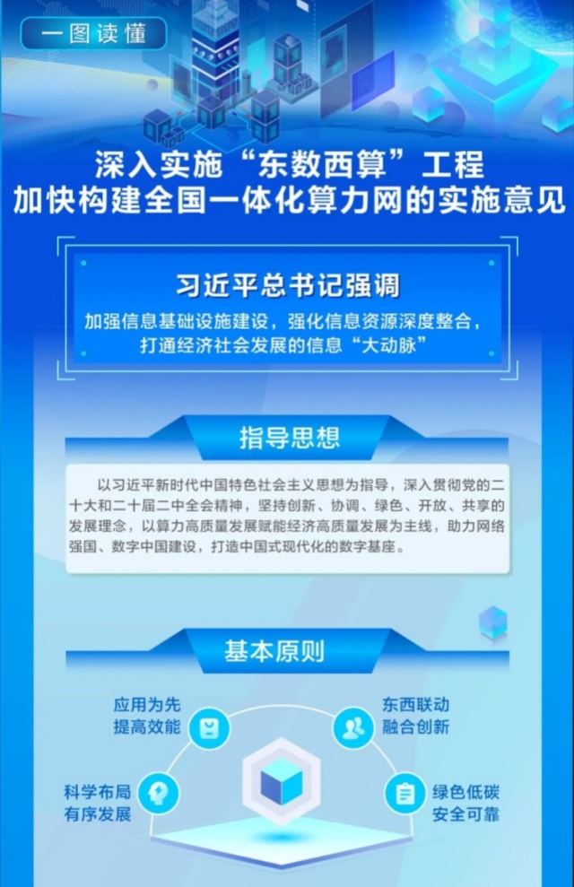 一图读懂 | 深入实施“东数西算”工程 加快构建全国一体化算力网的实施意见