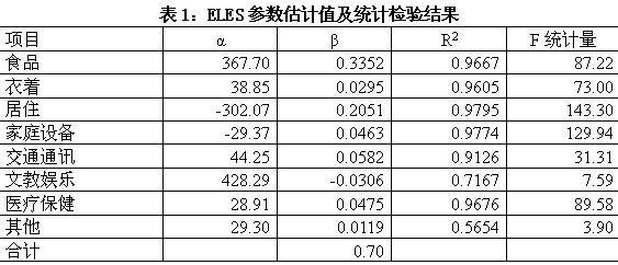 云南农村居民人口每月几多少_云南少数民族人口占比(3)