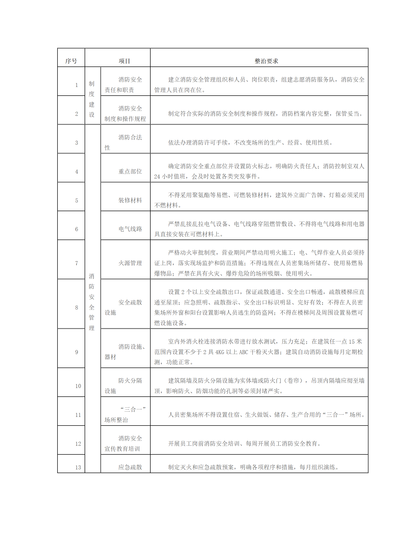 常德市安全生产委员会关于印发《常德市校园9499www威尼斯消防安全专项整治行动(图1)