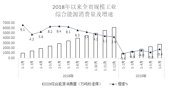 能源回收利用企业占比偏少,工业结构调整和节能降耗改造需进一步加强