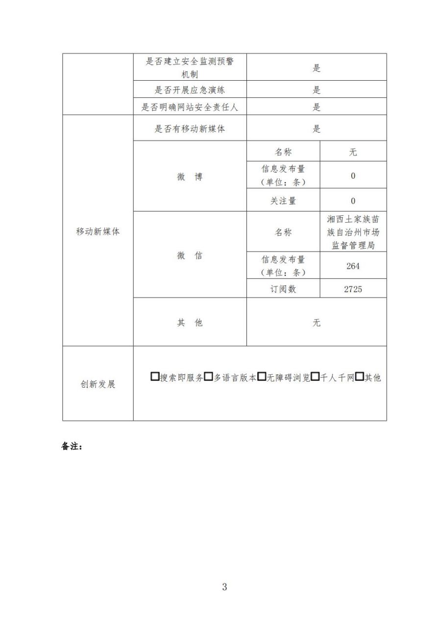 湘西土家族苗族自治州市場監督管理局